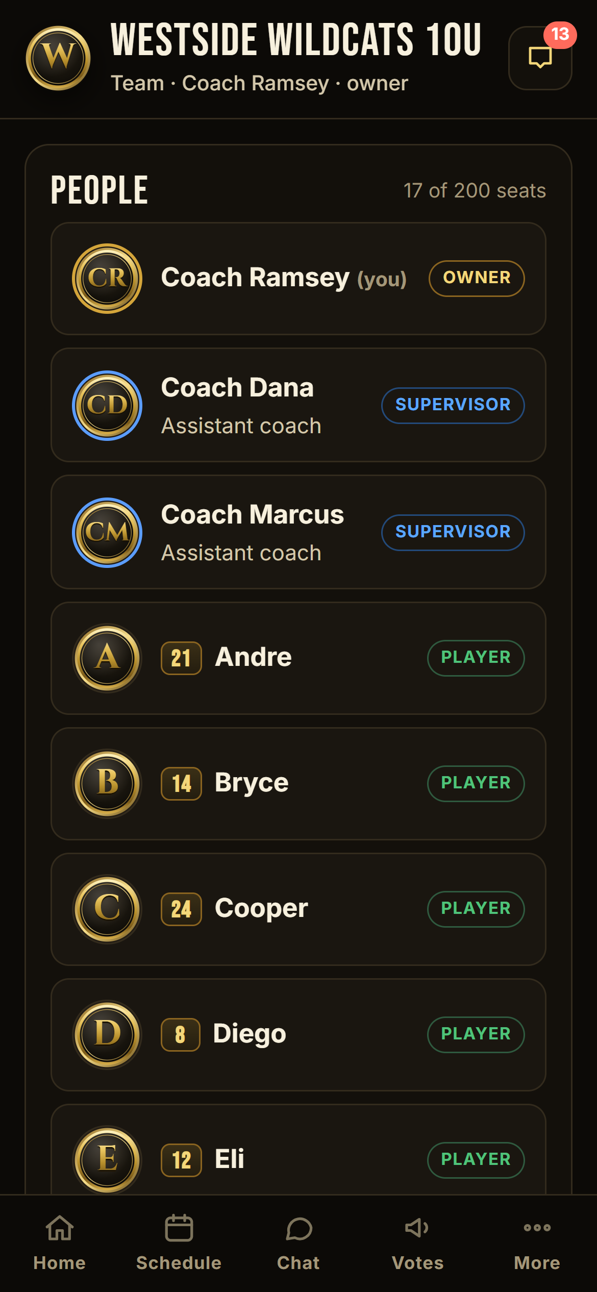 Every player, with their number